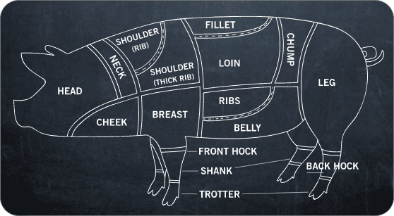 Pork Cuts Pork Recipe Pork Cuts Sa Pork